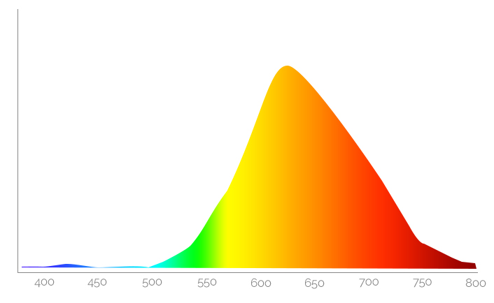 1642d51bab7d0e-spectrum-pohybove-svetlo-zosiii